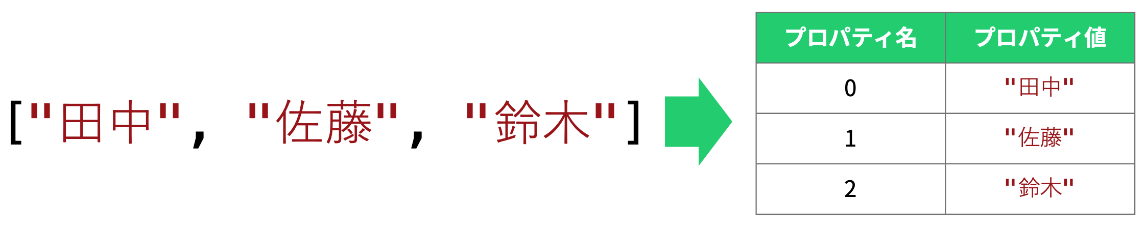 配列のプロパティ